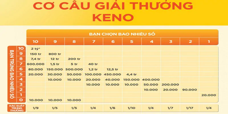 Những lý do khiến bạn nên chơi xổ số Keno trực tuyến